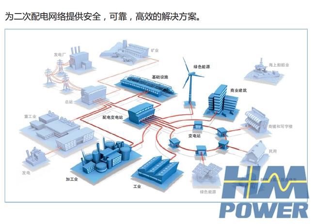 10kv雙母線開關柜適應智能配電自動化系統(tǒng)