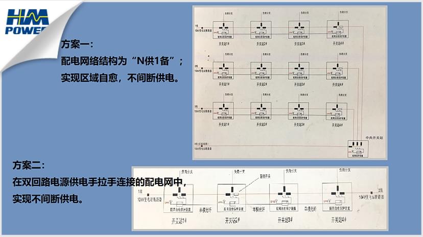配網(wǎng)自動(dòng)化系統(tǒng)