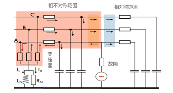 “相不對稱”小電流接地系統(tǒng)