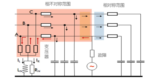 電氣事故引發(fā)加州山火，據(jù)說這個裝置可以避免事故發(fā)生！