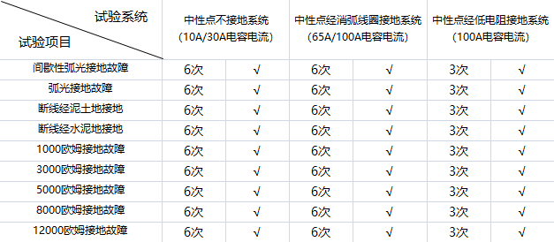 電氣事故引發(fā)加州山火，據(jù)說這個裝置可以避免事故發(fā)生！